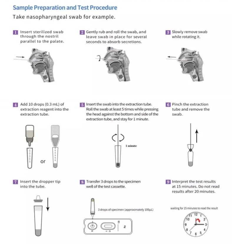 Antigen Rapid Test Kit for Home Use Self-Testing